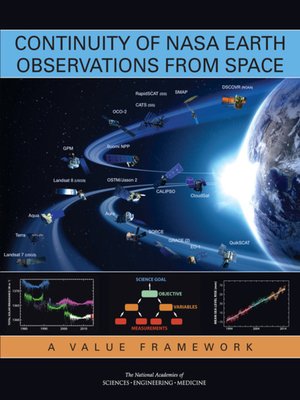 cover image of Continuity of NASA Earth Observations from Space